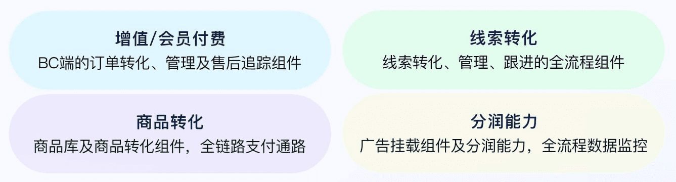 Plataforma de corpo inteligente da Wenxin: aplicativos de corpo inteligente que fornecem canais de distribuição e fechamentos de negócios-1