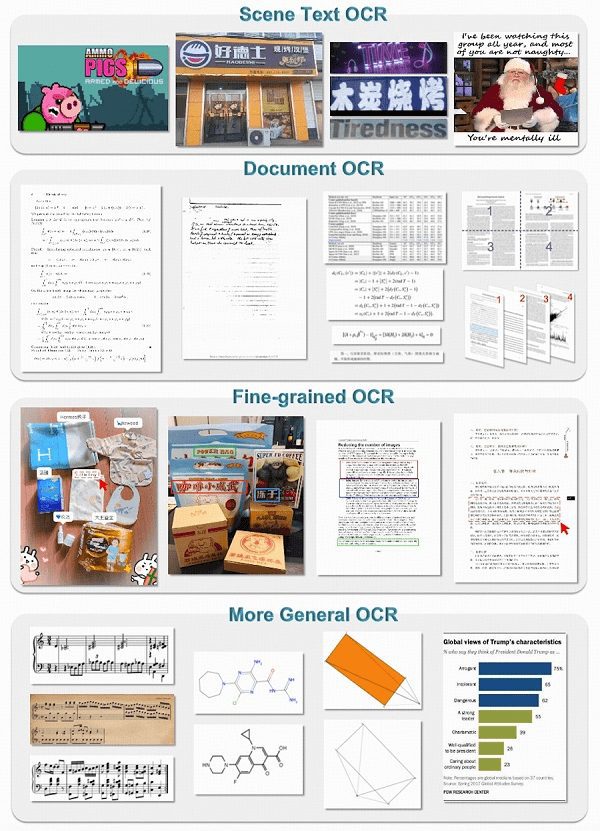 GOT-OCR2.0: baseado no modelo-1 de OCR multimodal de ponta a ponta QWen2 0.5B