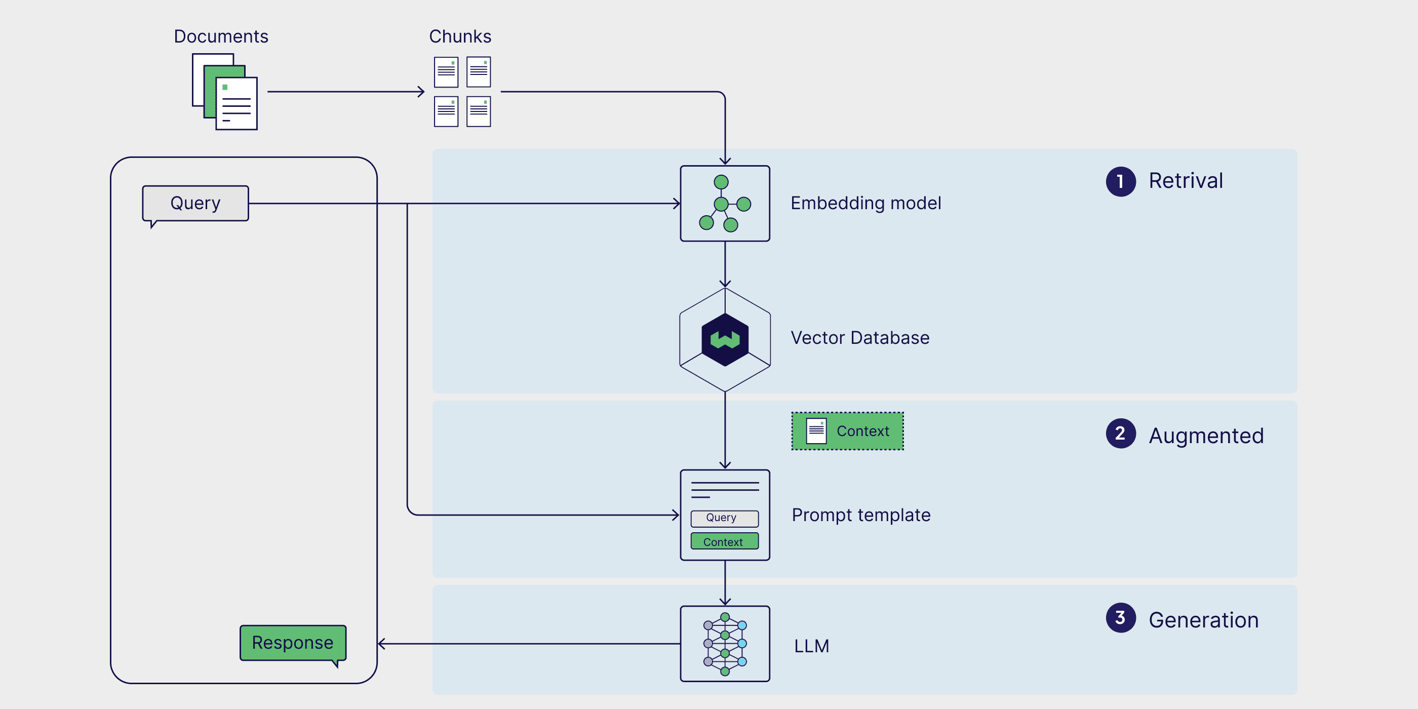 Introdução ao Retrieval Augmented Generation (RAG)-4