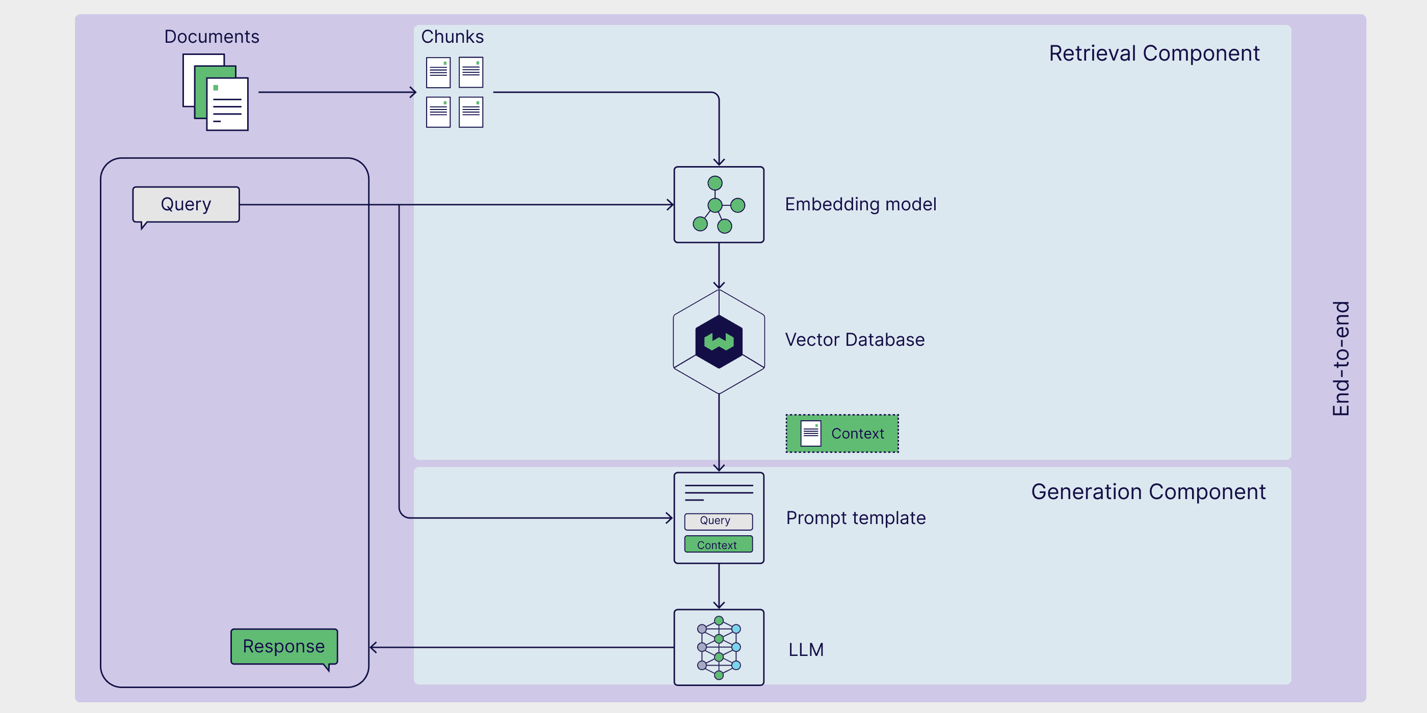 Introdução ao Retrieval Augmented Generation (RAG) - 6