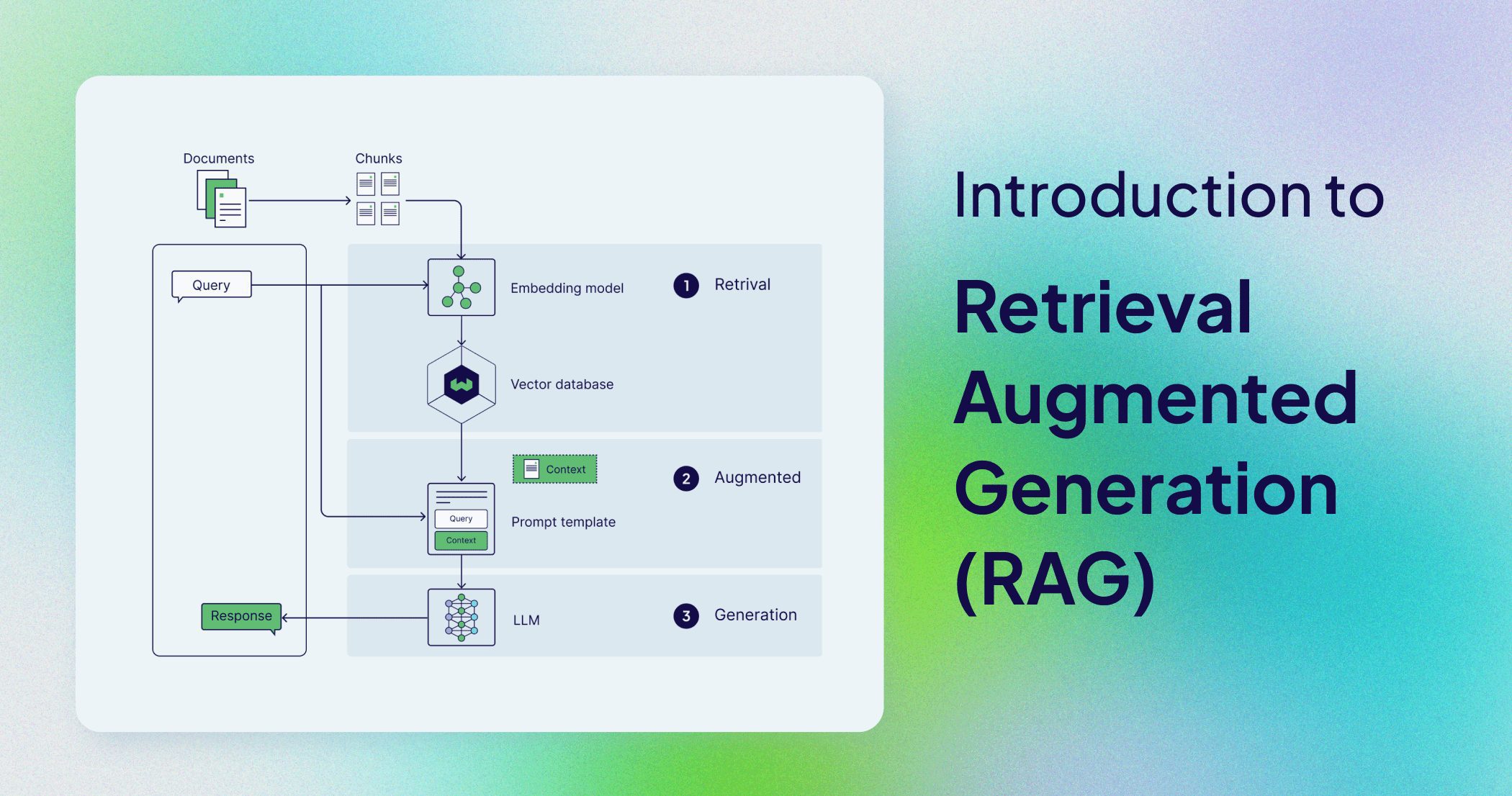 Introdução ao Retrieval Augmented Generation (RAG)-1