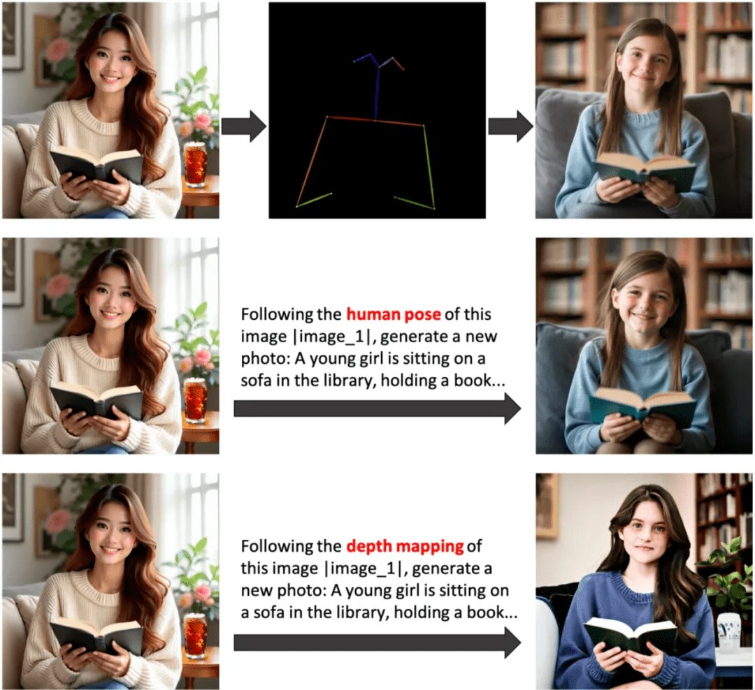 OmniGen: modelo unificado de geração de imagens com entrada multimodal para gerar imagens consistentes com caracteres-1