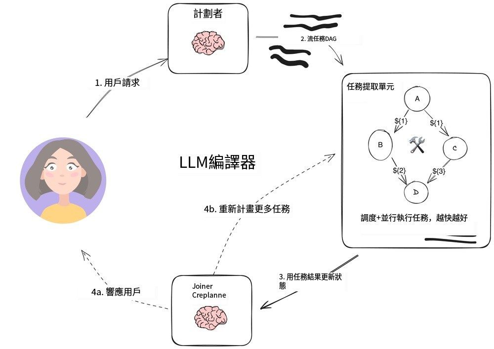 LangChain计划执行型智能体-3