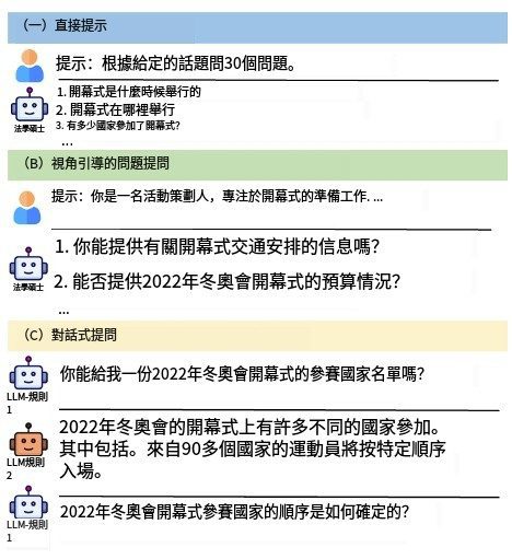 利用STORM：构建基于互联网搜索编写维基百科式文章-3