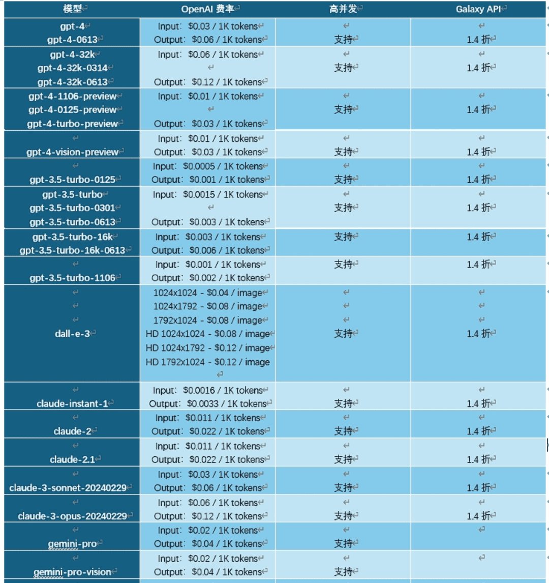 大语言模型非官方销售渠道API KEY资源（OPENAI为主）-1