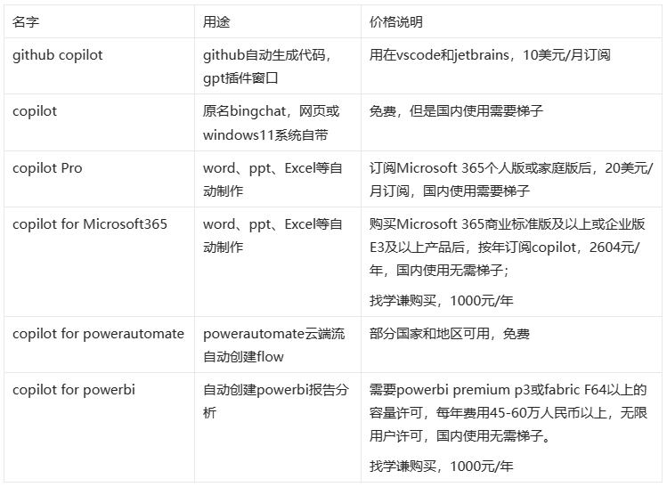 Copilot系产品命名规则-1