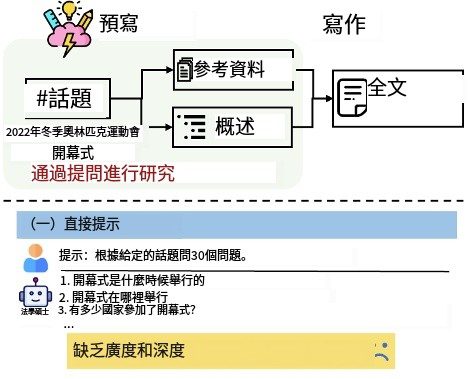 利用STORM：构建基于互联网搜索编写维基百科式文章-2