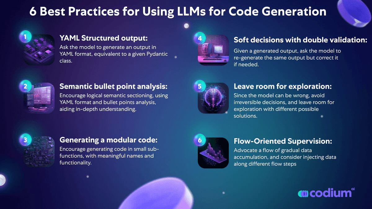 AlphaCodium: Leading a New Realm of Code Generation, from Hint Engineering to Process Engineering-1