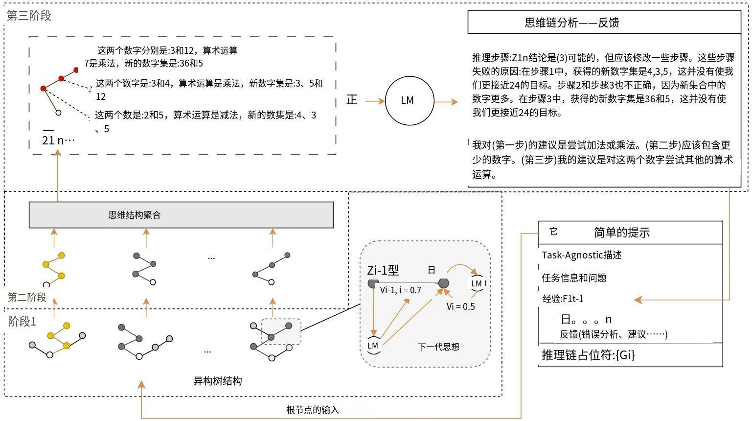 BoT：强化思考:用大型语言模型解决试错问题-4