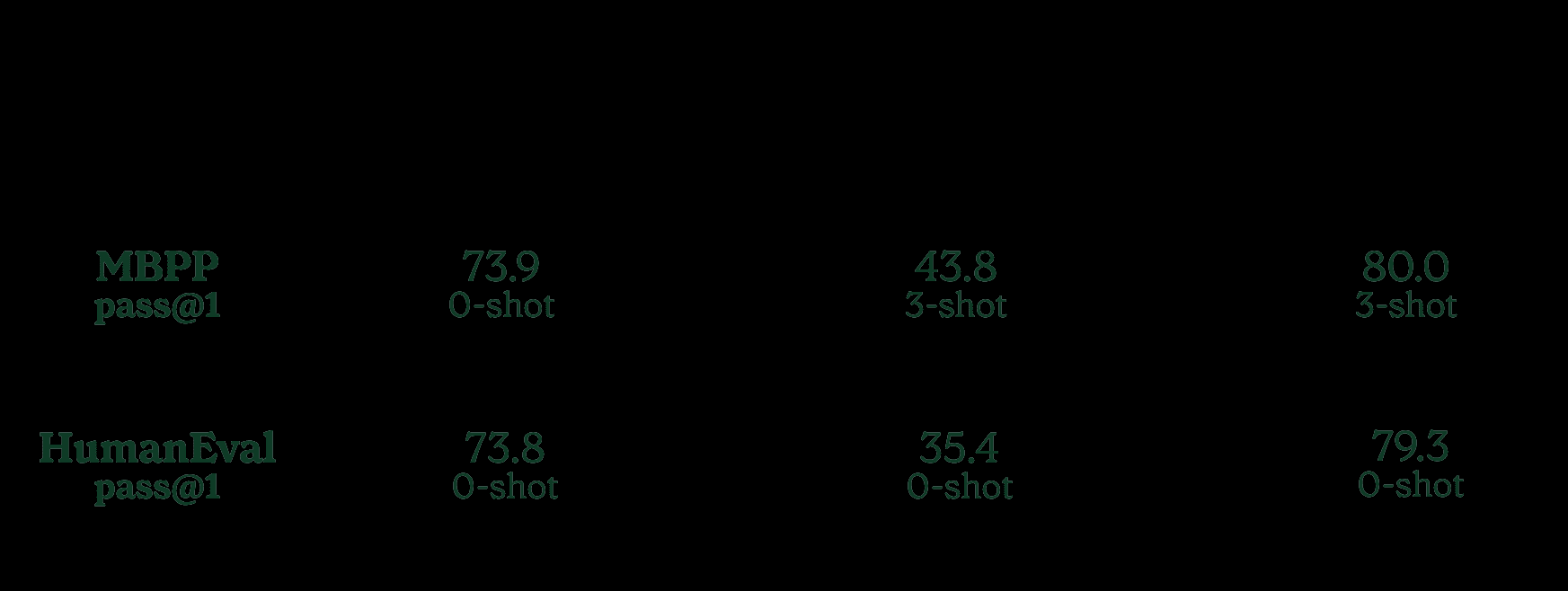 Inflection-2.5:认识世界上最好的个人AI-9