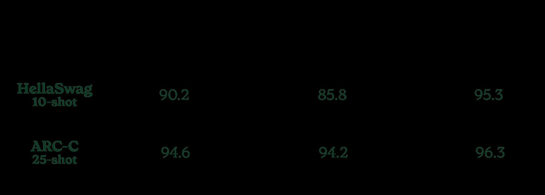 Inflection-2.5:认识世界上最好的个人AI-10