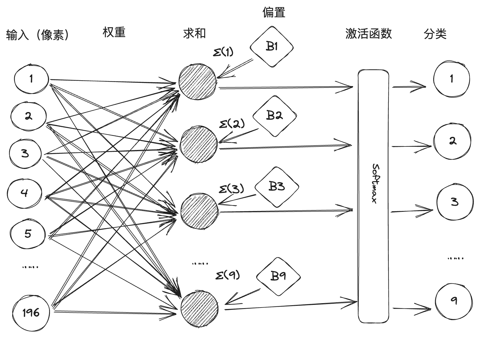 从神经网络到 Hugging Face——神经网络和深度学习简史-6