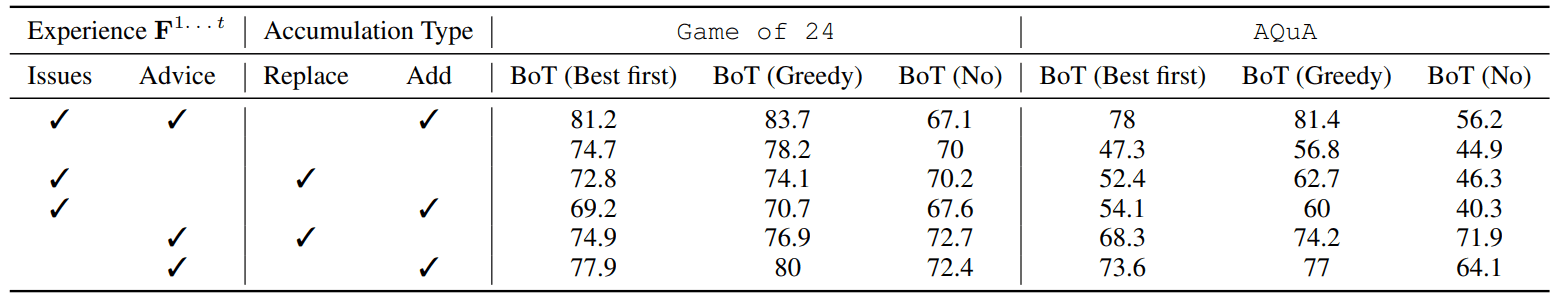 BoT：强化思考:用大型语言模型解决试错问题-10