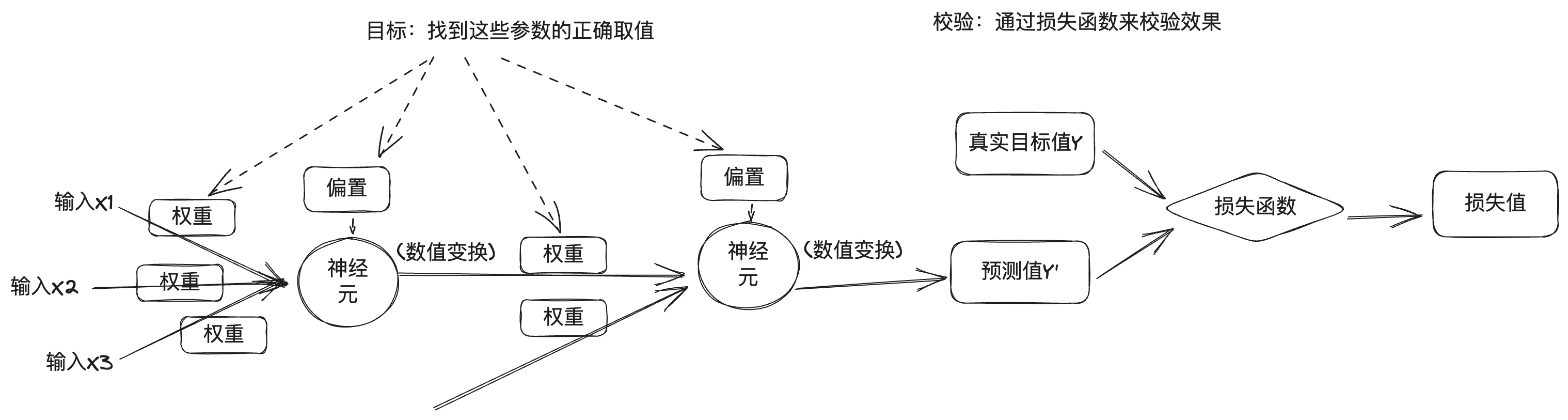 从神经网络到 Hugging Face——神经网络和深度学习简史-9