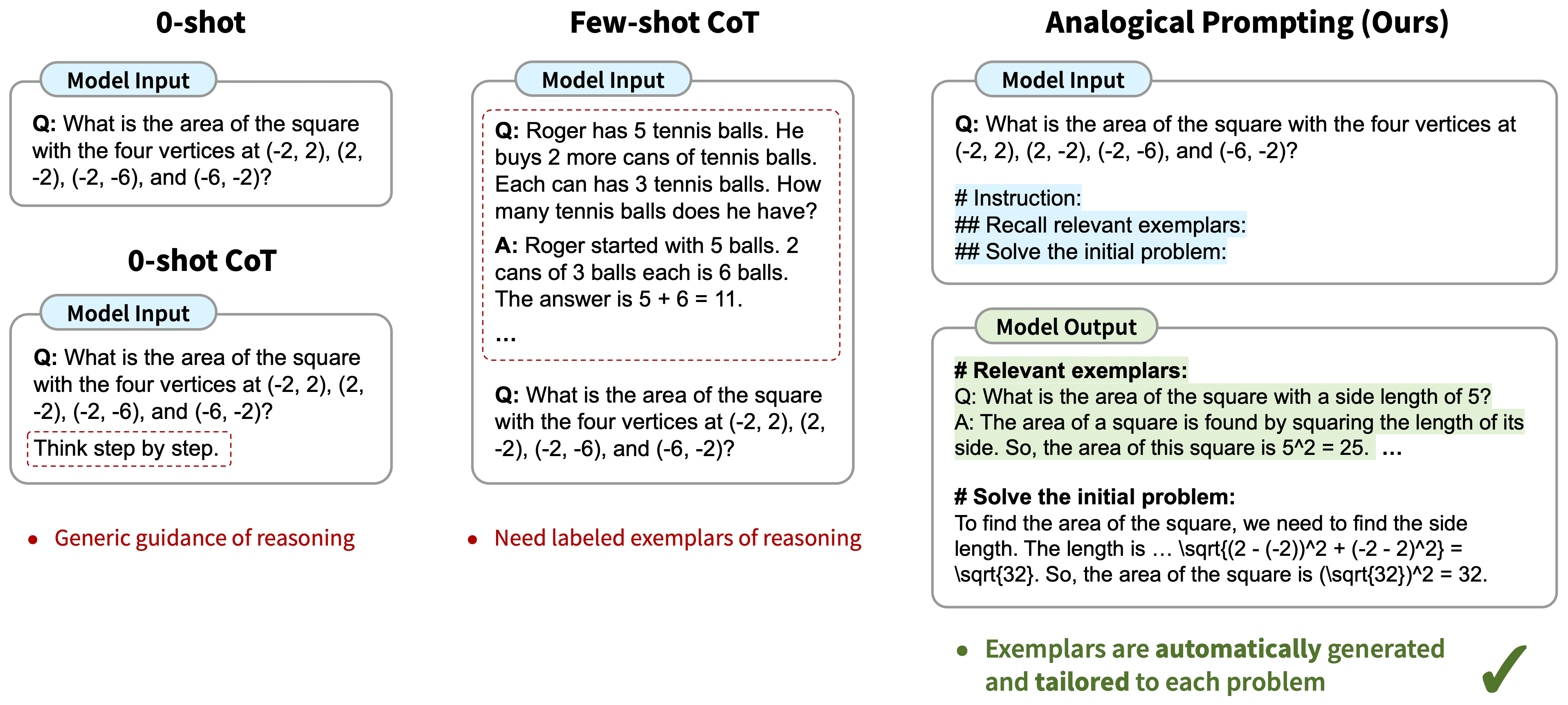 一种新的 Prompt 方法——“类推提示法”（Analogical Prompting）-1