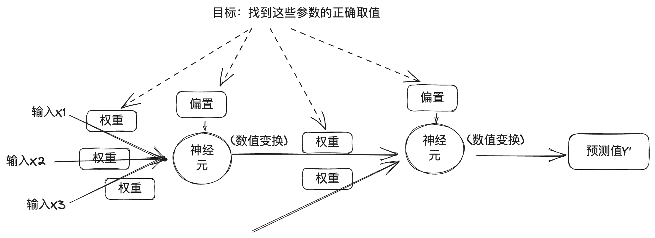 从神经网络到 Hugging Face——神经网络和深度学习简史-1