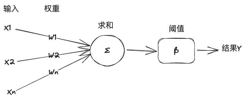 从神经网络到 Hugging Face——神经网络和深度学习简史-2