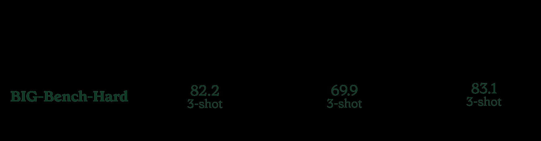 Inflection-2.5:认识世界上最好的个人AI-6