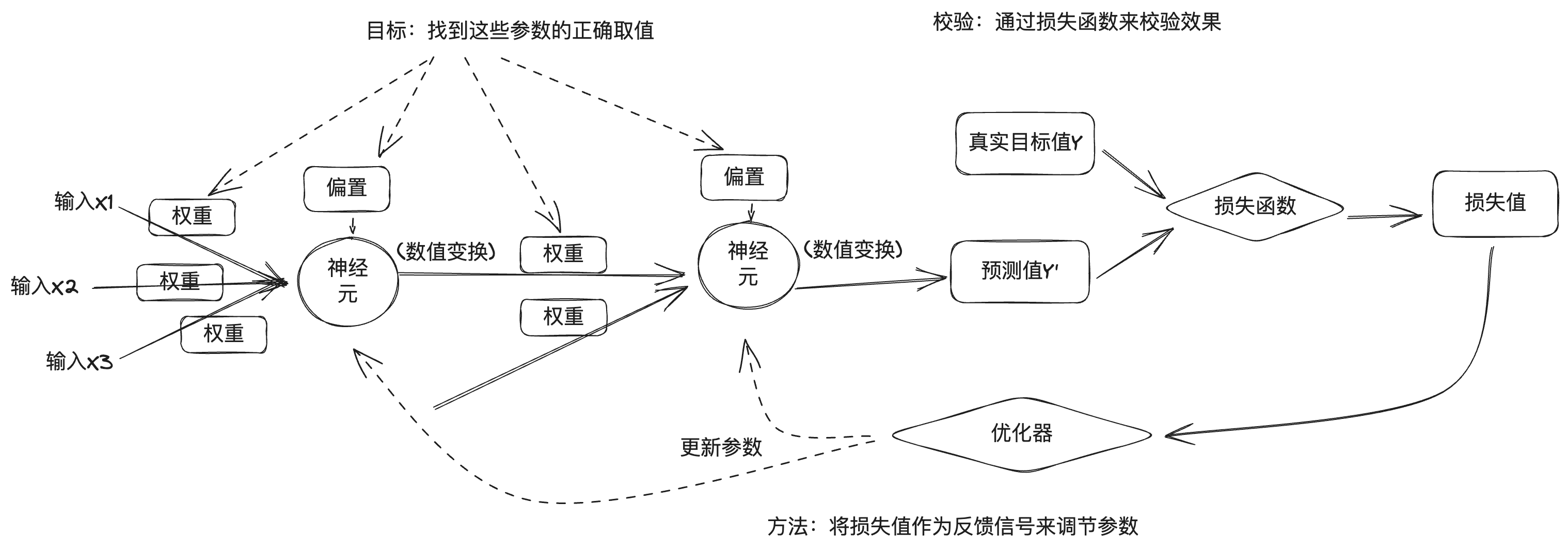 从神经网络到 Hugging Face——神经网络和深度学习简史-10