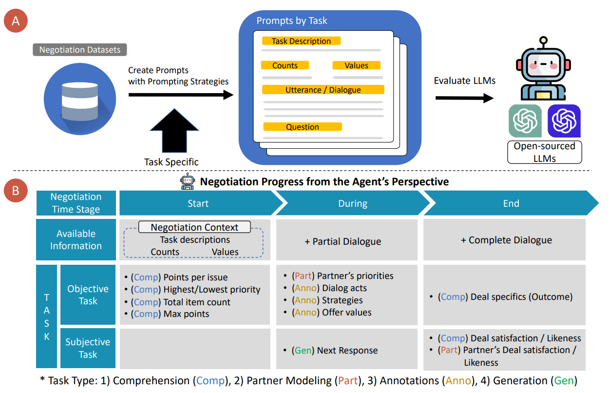 ToM Negotiation Framework Prompts-1