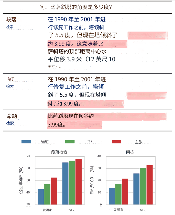 Proposition Retrieval：命题检索-2