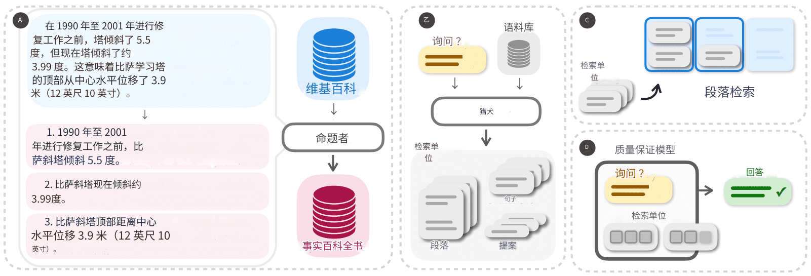 Proposition Retrieval：命题检索-4