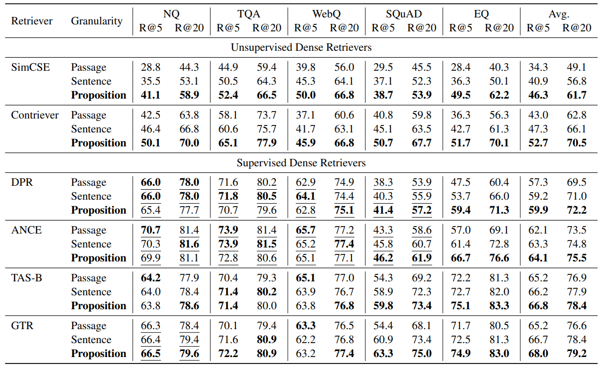 Proposition Retrieval：命题检索-6