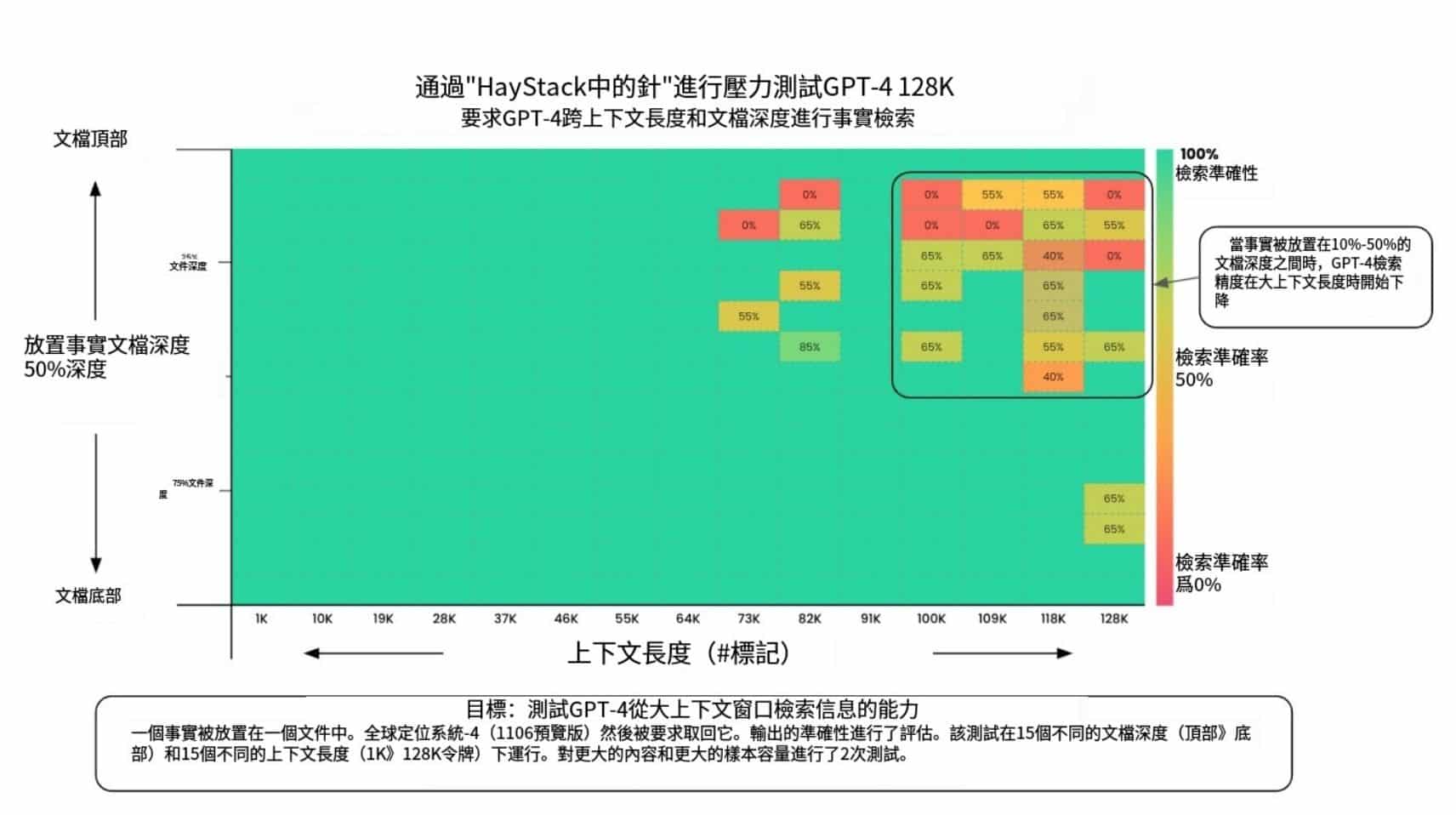 解释大海捞针测试的实际应用问题-1