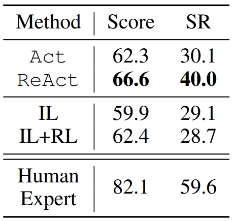 ReAct: 大语言模型中推理和行动协同工作-7