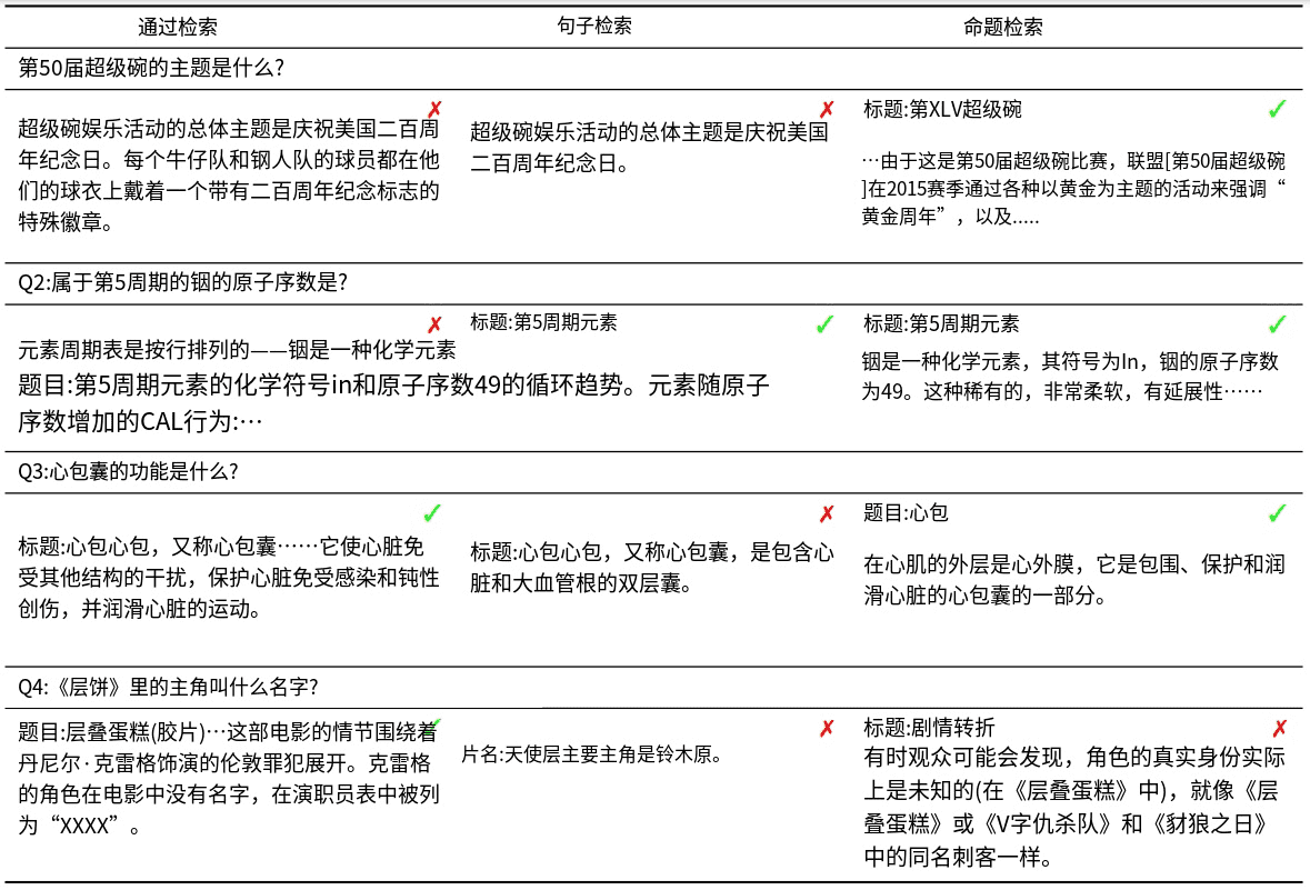 Proposition Retrieval：命题检索-11