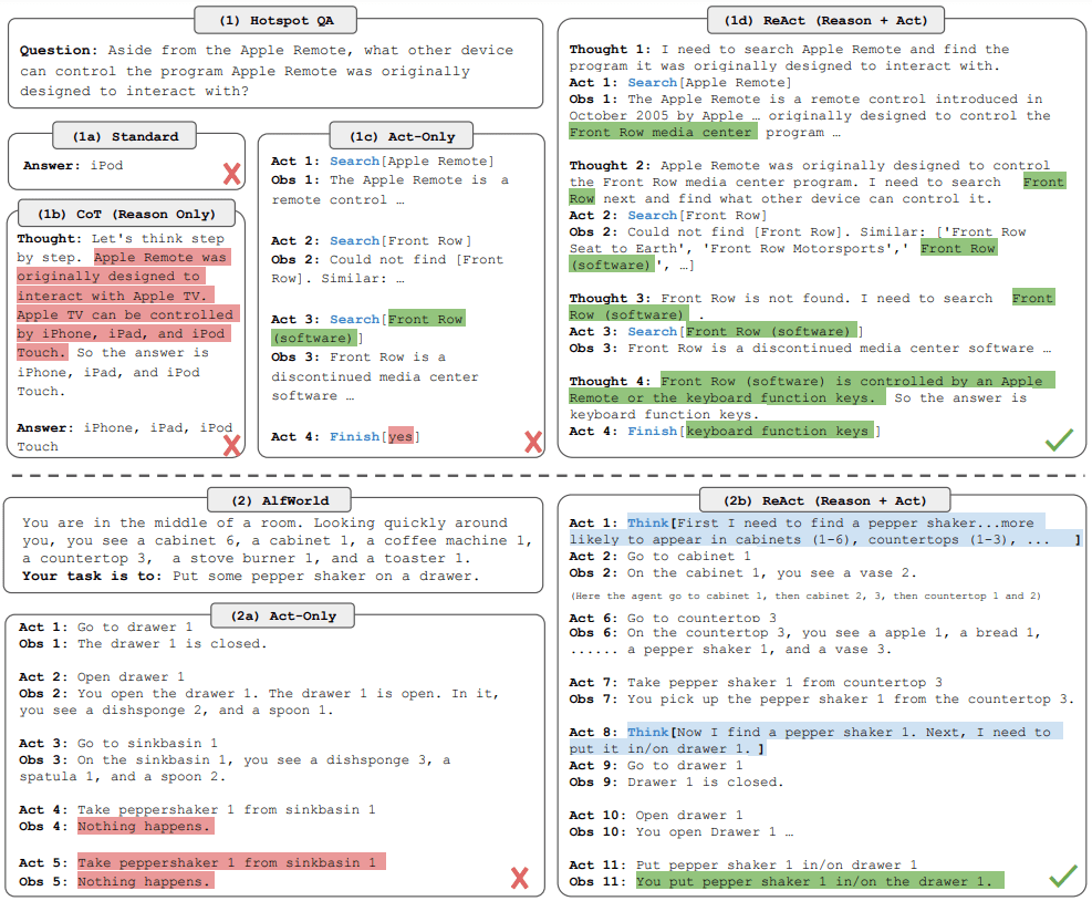 ReAct: 大语言模型中推理和行动协同工作-1