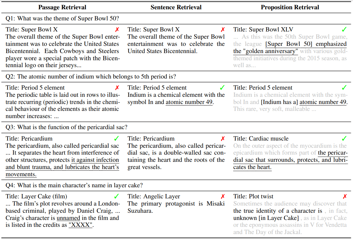 Proposition Retrieval：命题检索-10