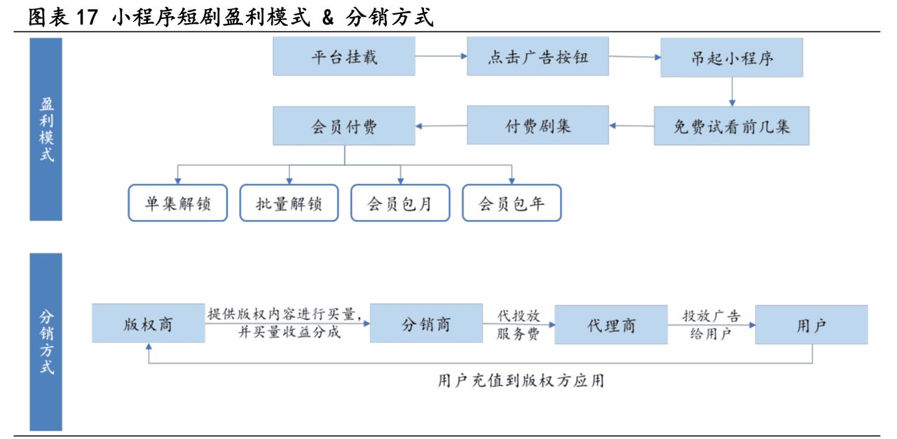 🚀AI加工小说短视频赚钱全攻略🚀-1