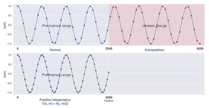 A necessidade de engenharia de pistas na modelagem de grandes linguagens-2