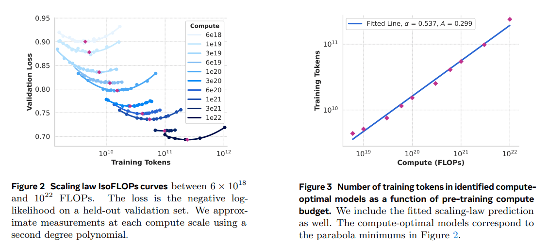 Llama 3：一个多功能、开源的 AI 模型系列-1