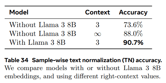 Llama 3：一个多功能、开源的 AI 模型系列-1