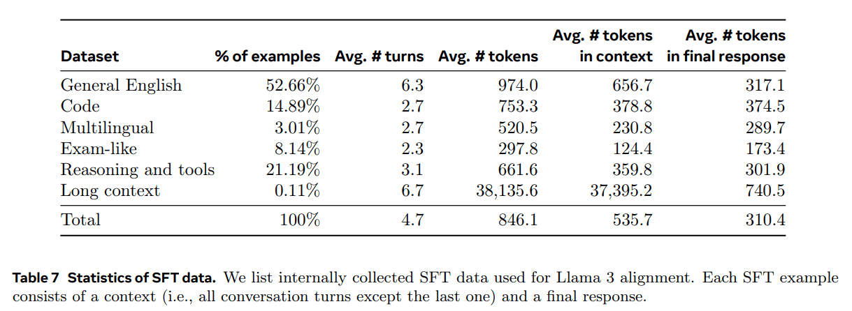 Llama 3：一个多功能、开源的 AI 模型系列-1