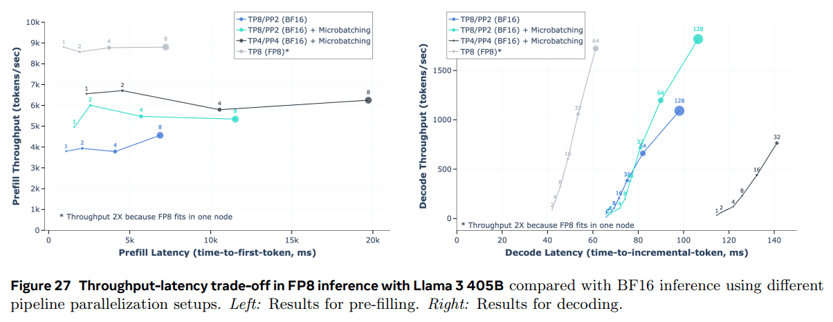 Llama 3：一个多功能、开源的 AI 模型系列-1