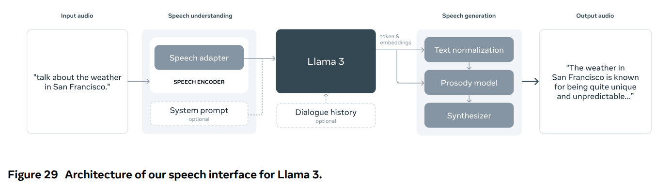 Llama 3：一个多功能、开源的 AI 模型系列-1