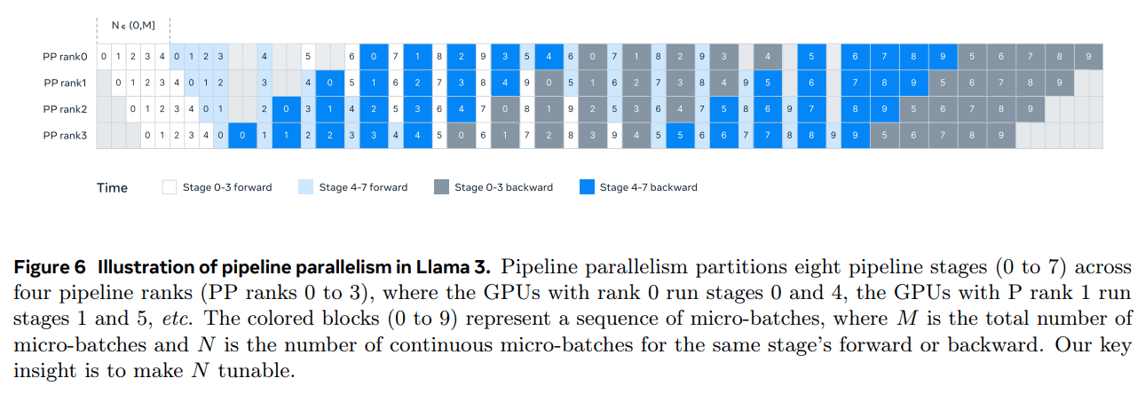 Llama 3：一个多功能、开源的 AI 模型系列-1