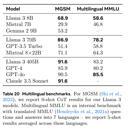 Llama 3：一个多功能、开源的 AI 模型系列-1