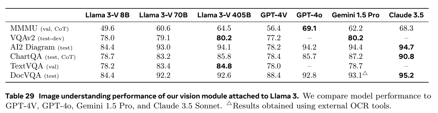 Llama 3：一个多功能、开源的 AI 模型系列-1