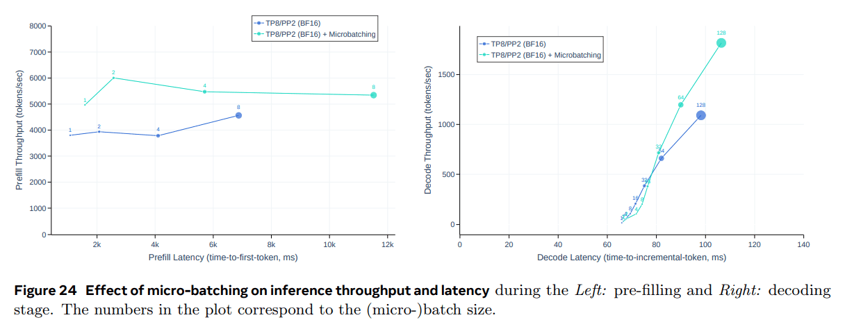 Llama 3：一个多功能、开源的 AI 模型系列-1