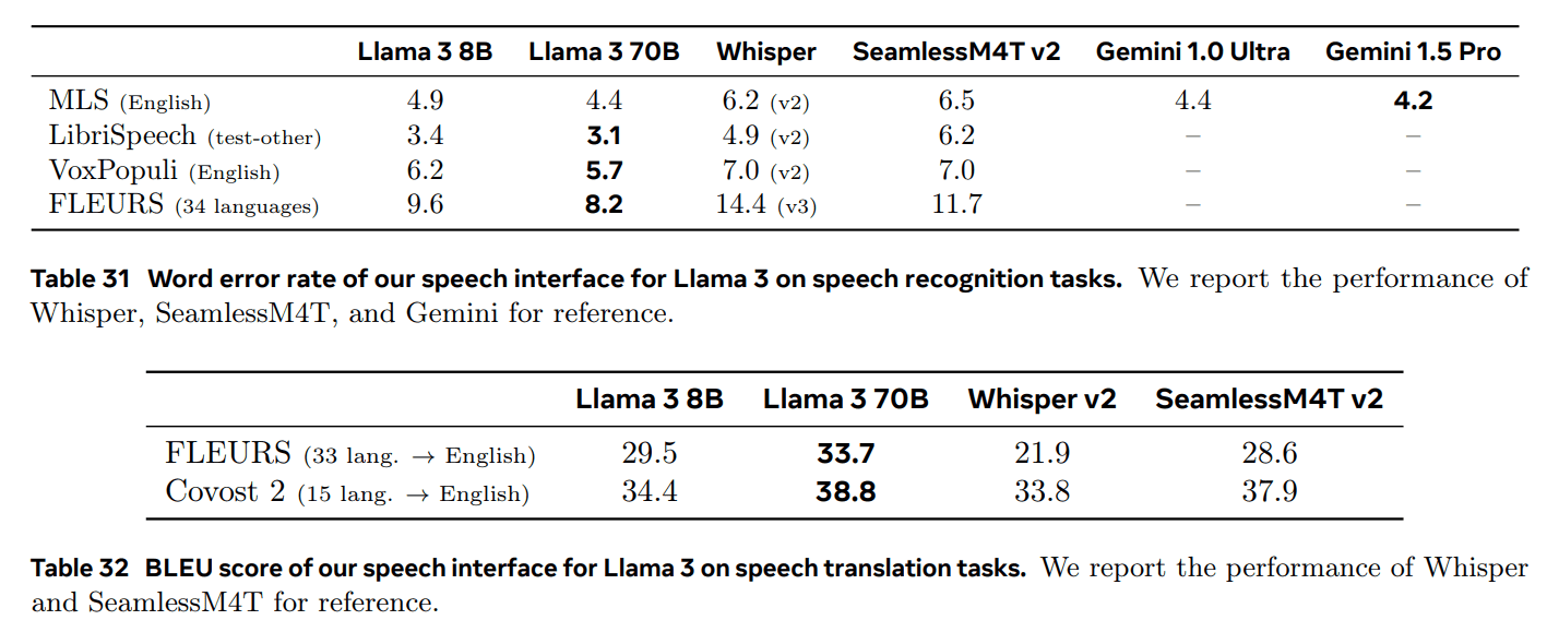 Llama 3：一个多功能、开源的 AI 模型系列-1