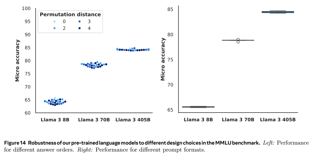 Llama 3：一个多功能、开源的 AI 模型系列-1