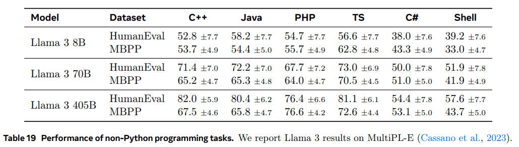 Llama 3：一个多功能、开源的 AI 模型系列-1