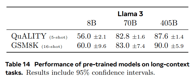 Llama 3：一个多功能、开源的 AI 模型系列-1