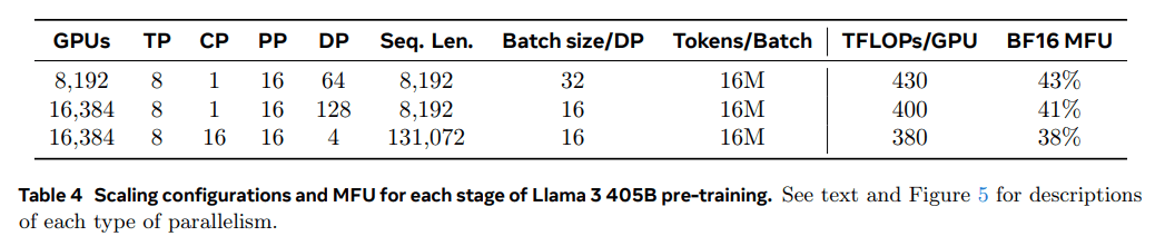 Llama 3：一个多功能、开源的 AI 模型系列-1