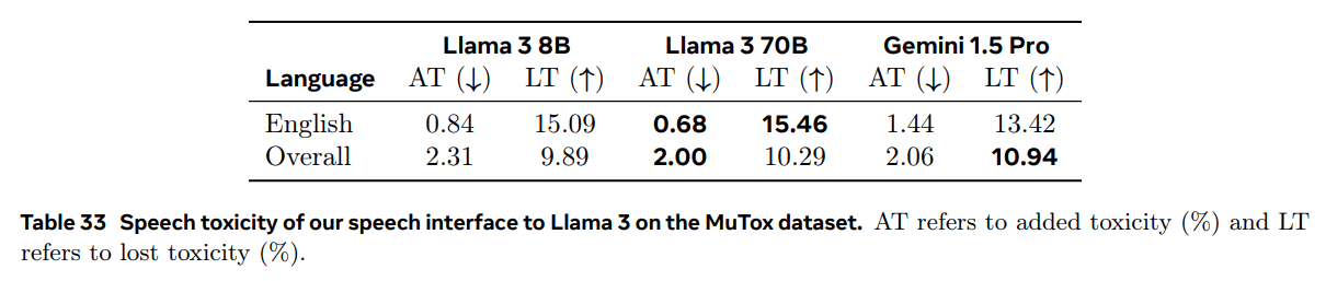 Llama 3：一个多功能、开源的 AI 模型系列-1