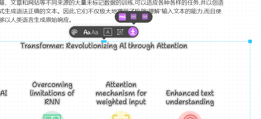 Napkin：将文字转换为效果出众的概念示意图-1